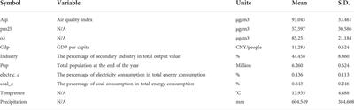 Revealing effectiveness and heterogeneity of the impact of China’s coal consumption control policy on air quality